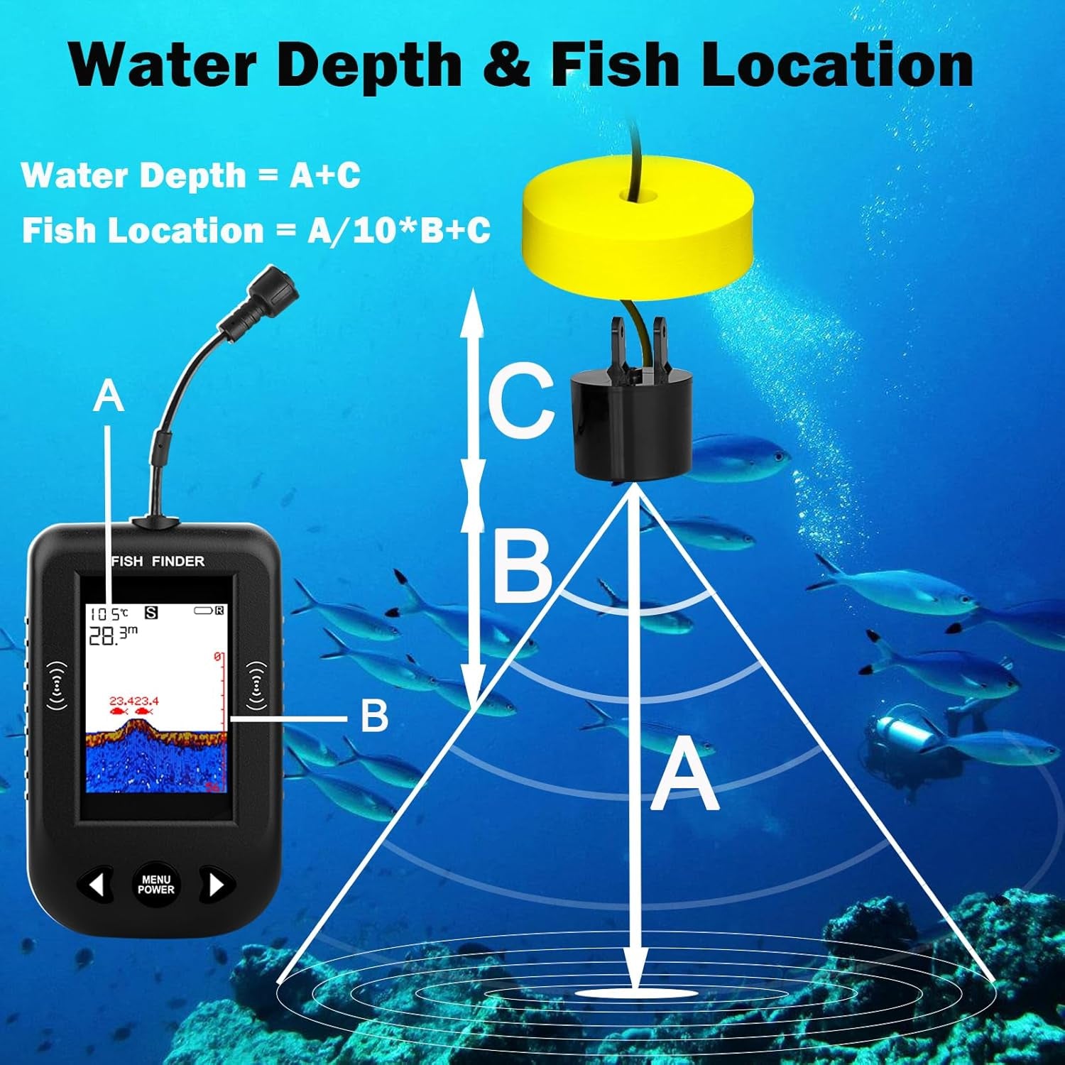 Kayak Portable Fish Finder - Handheld Wired Fish Depth Finder - Contour Readout Fishfinder Ice Shore Boat Fishing Fish Detector Device - with Sensor Transducer and LCD Display Gear